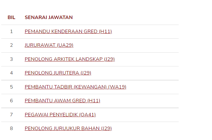 Kerja Kosong di UTM