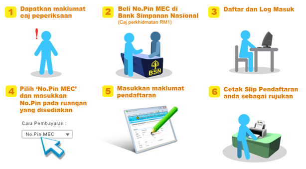 cara daftar MUET