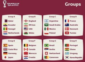 Jadual Piala Dunia 2022