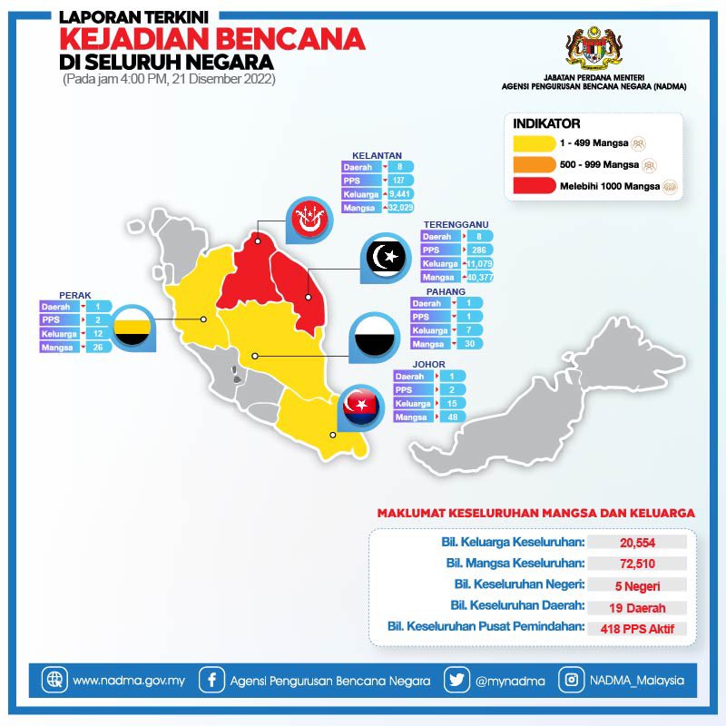Bantuan banjir