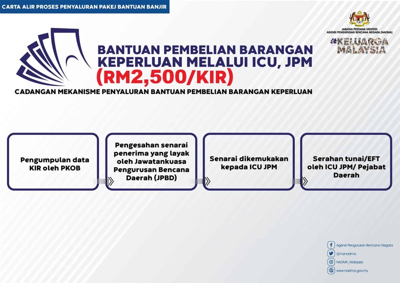 Bantuan banjir