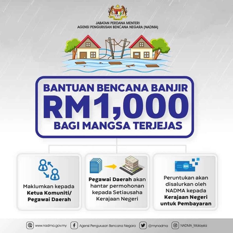 Bantuan banjir