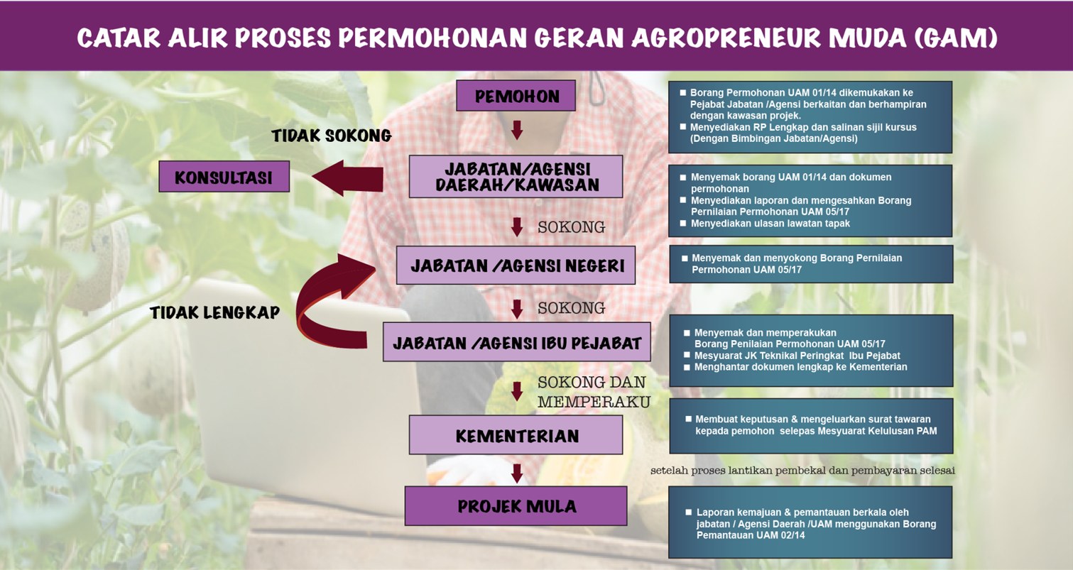 agropreneur