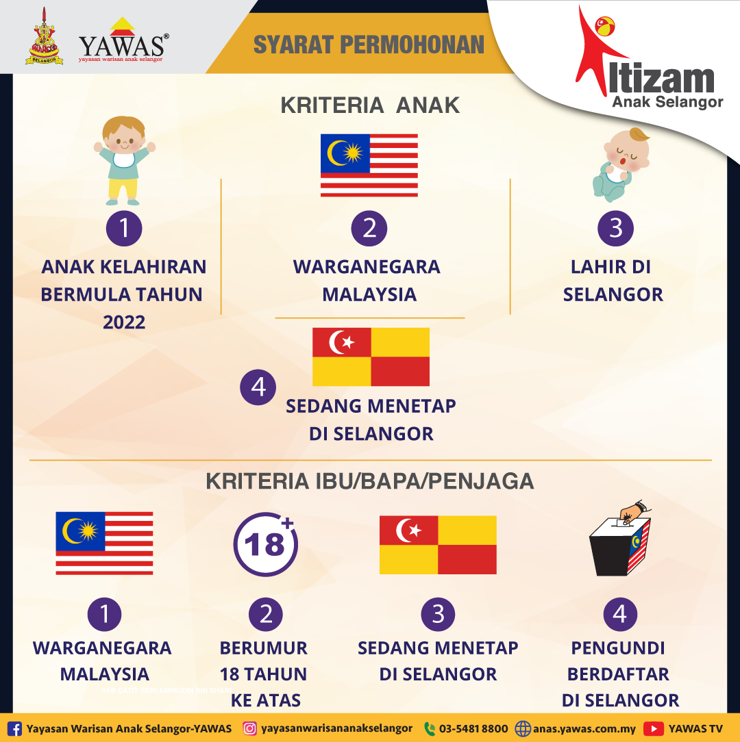 Iltizam Anak Selangor RM100 Setiap Tahun 2 iltizam anak selangor