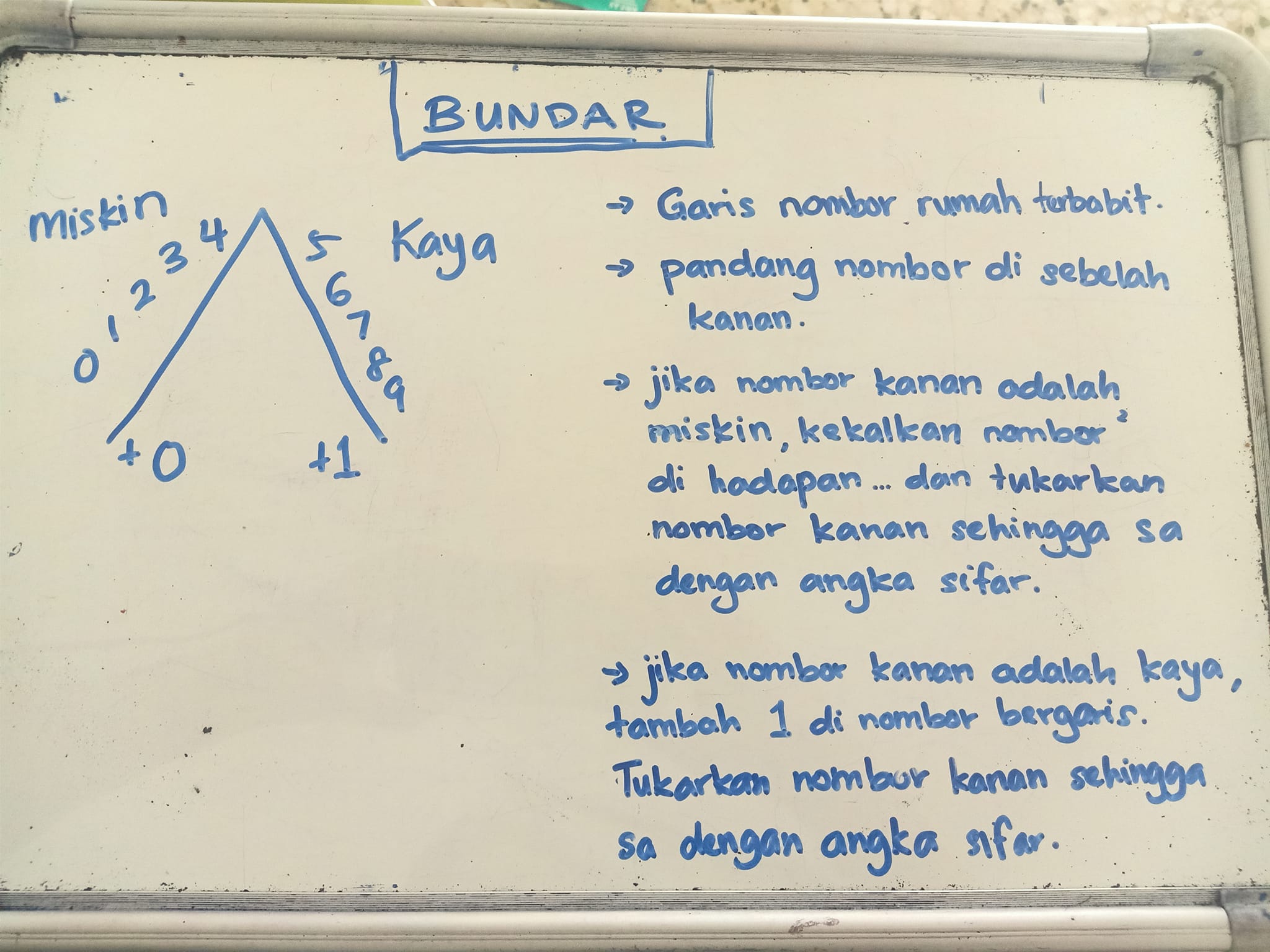 Anak Nak Masuk Tahun 1, Ini Silibus Matematik Yang Ibu Ayah Kena Tahu! 4 anak nak masuk tahun 1
