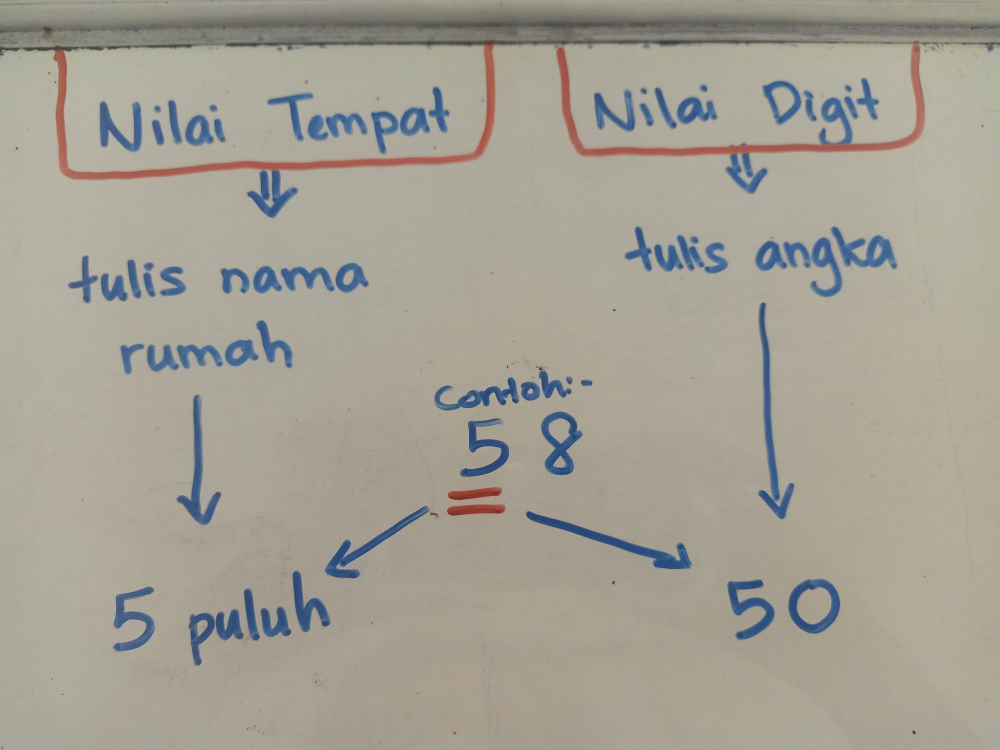 Anak Nak Masuk Tahun 1, Ini Silibus Matematik Yang Ibu Ayah Kena Tahu! 2 anak nak masuk tahun 1