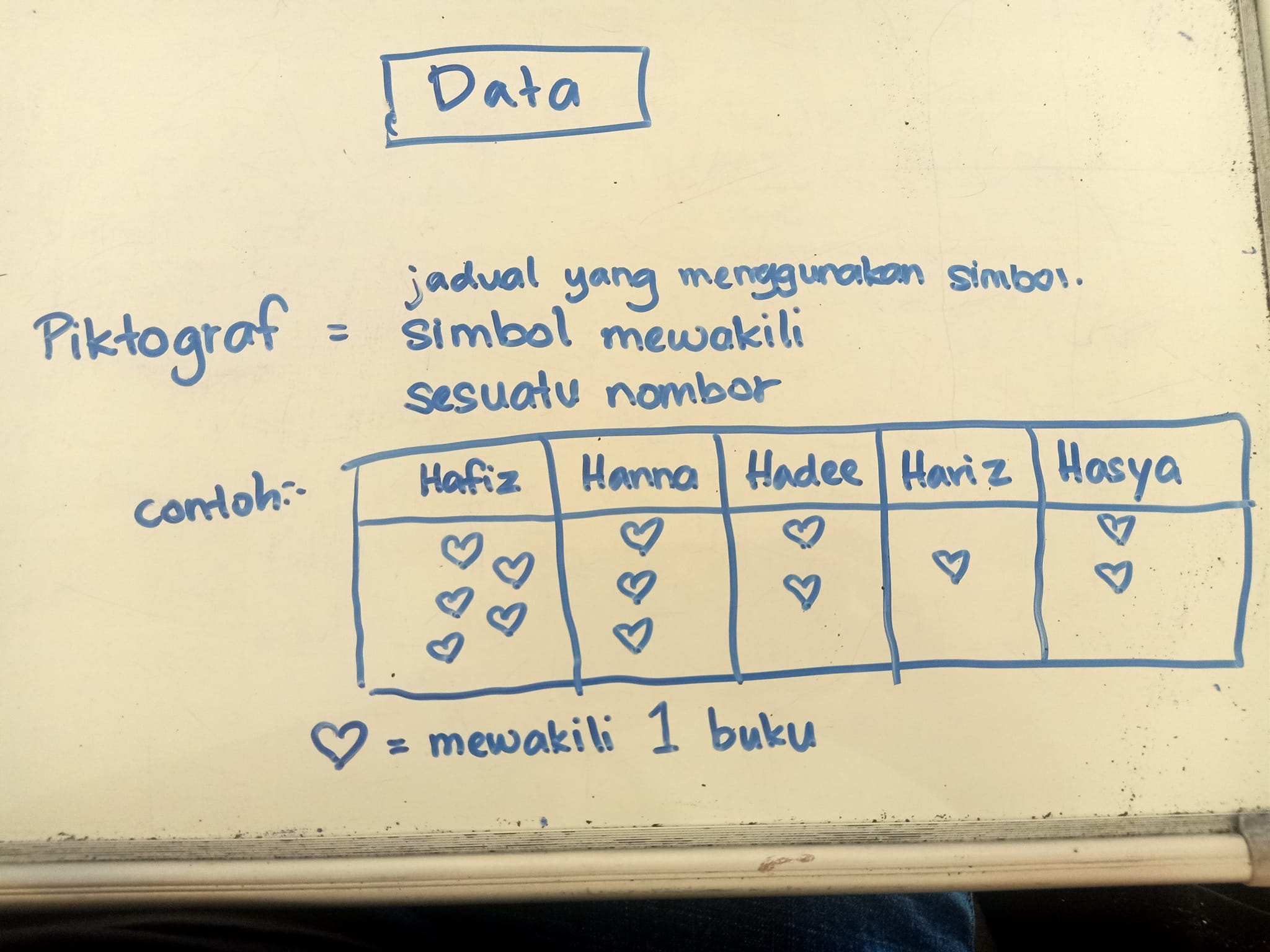 Anak Nak Masuk Tahun 1, Ini Silibus Matematik Yang Ibu Ayah Kena Tahu! 10 Anak Nak Masuk Tahun 1, Ini Silibus Matematik Yang Ibu Ayah Kena Tahu! 3