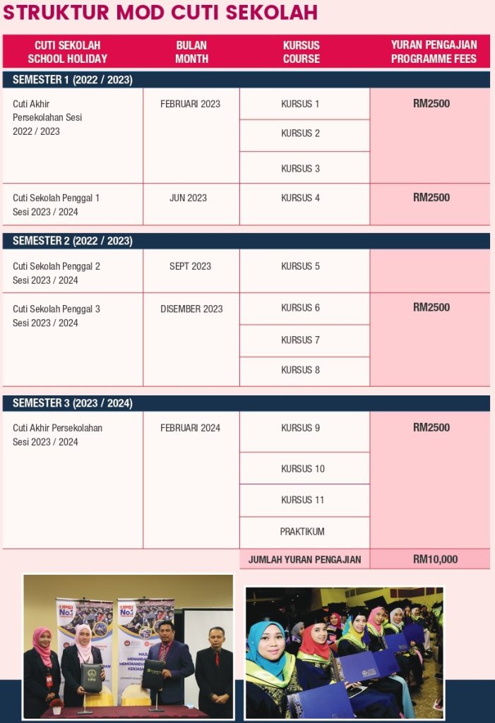 Mohon DPLI UPSI Intake Februari 2023 Sekarang! 3 dpli upsi