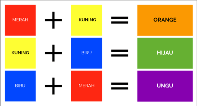 persediaan sebelum masuk darjah 1