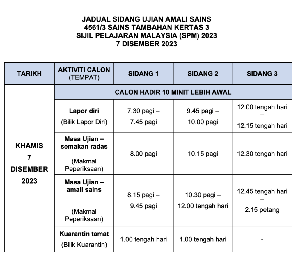 Tarikh Dan Jadual Waktu SPM 2023 2