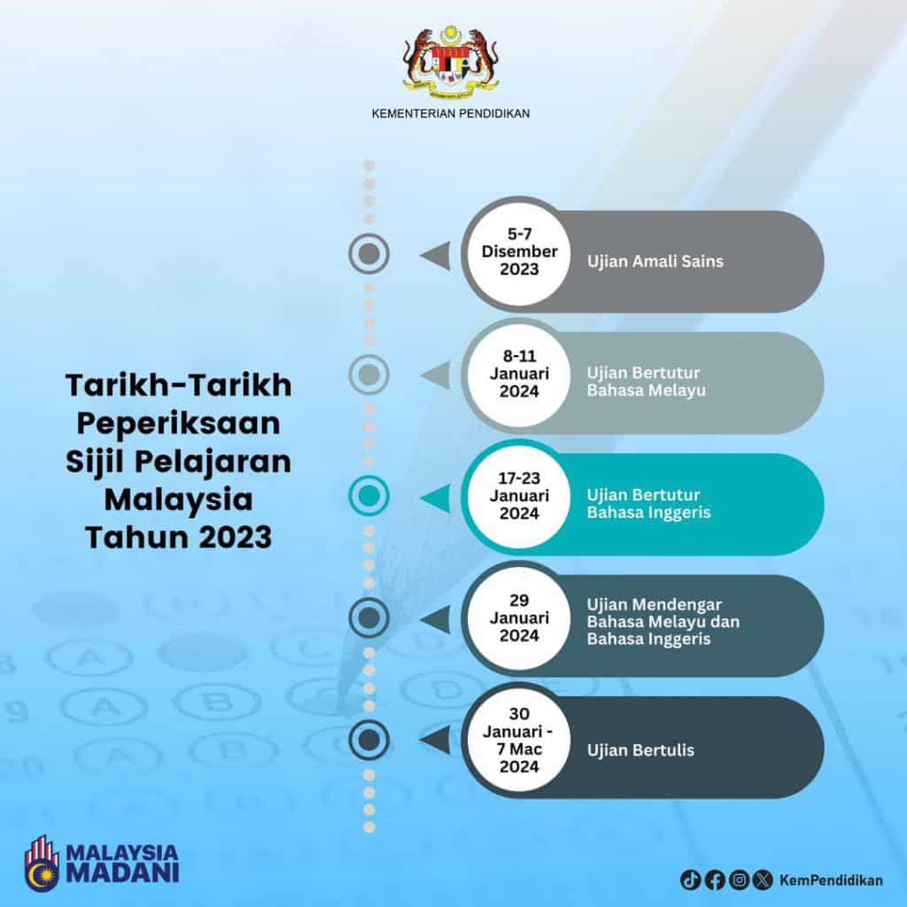 Himpunan Kertas Percubaan SPM 2023 Bahasa Melayu Mengikut Negeri 1