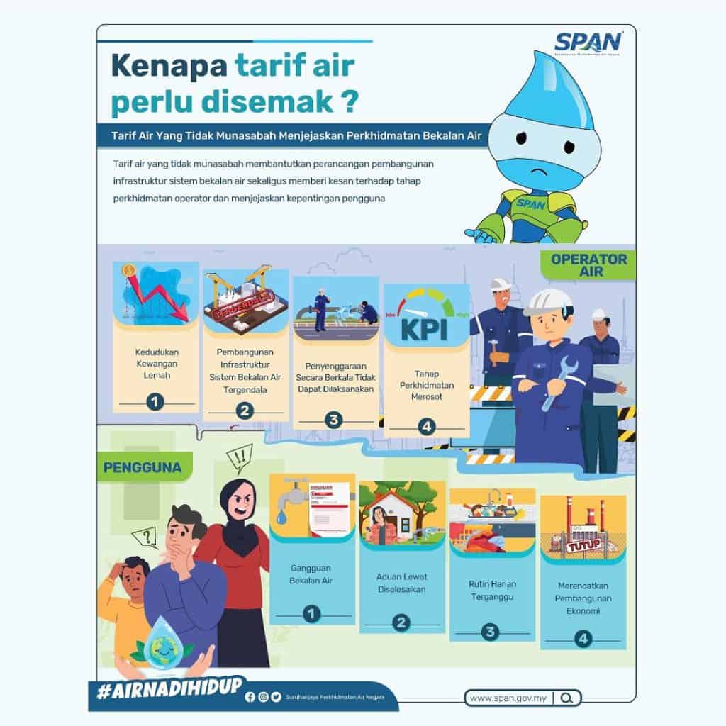 Pelarasan Tarif Air: Purata Naik 22 Sen Setiap Meter Padu Mulai 1 Februari 3