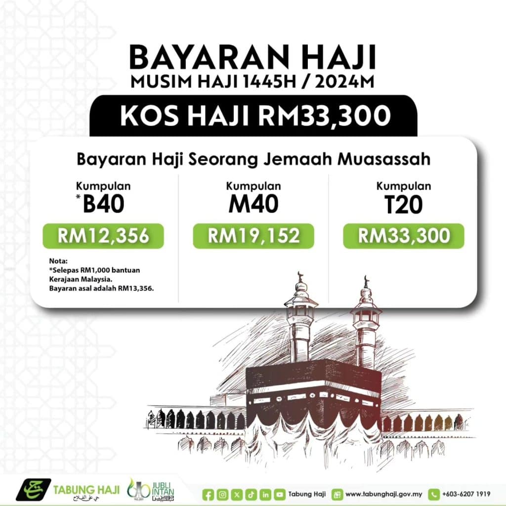 Rayuan Haji 2024 Akan Dibuka Pada Platform ThiJari Bermula 26 Januari 1