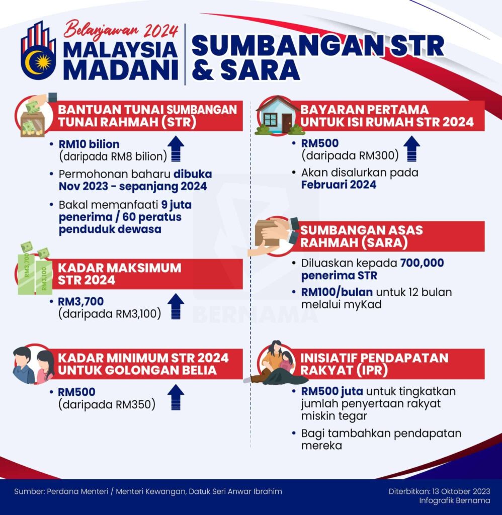 STR 2024: Jumlah Bayaran Bantuan & Tarikh Pembayaran 1