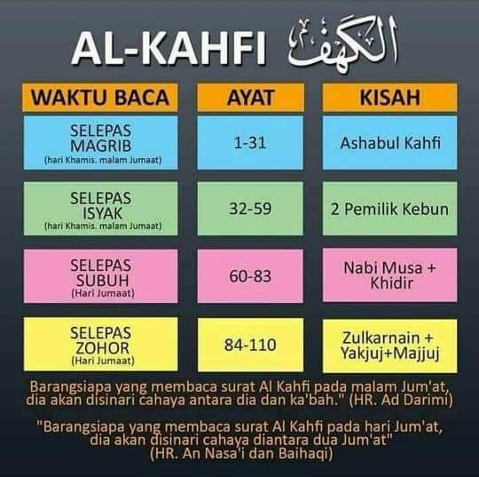 al kahfi