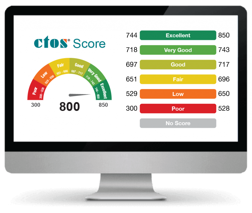 Cara Semak Skor CTOS 3 Digit Anda Yang Terkini 18