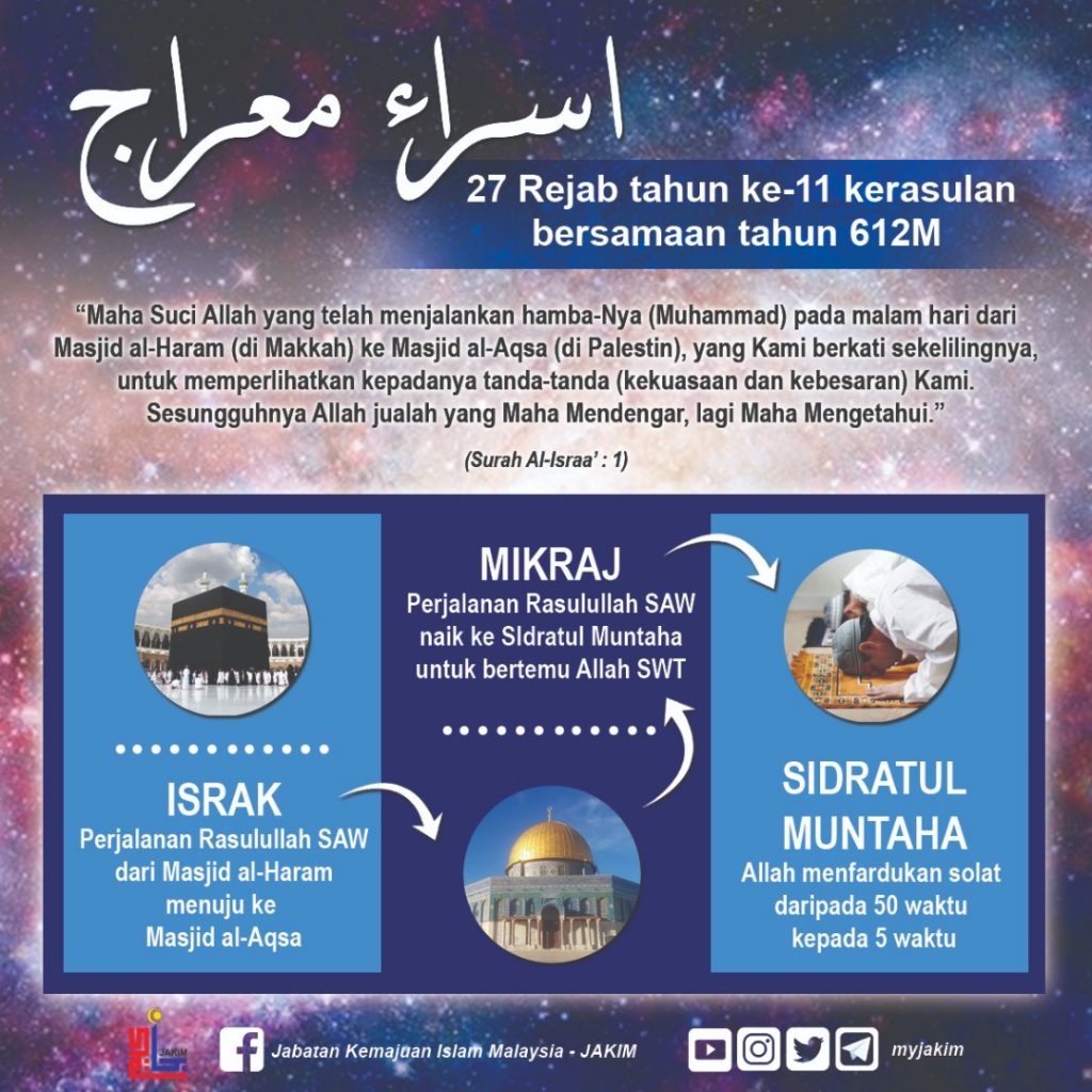 Hari Israk Mikraj 2024, Tarikh Cuti Umum Bagi 4 Negeri Di Malaysia 1