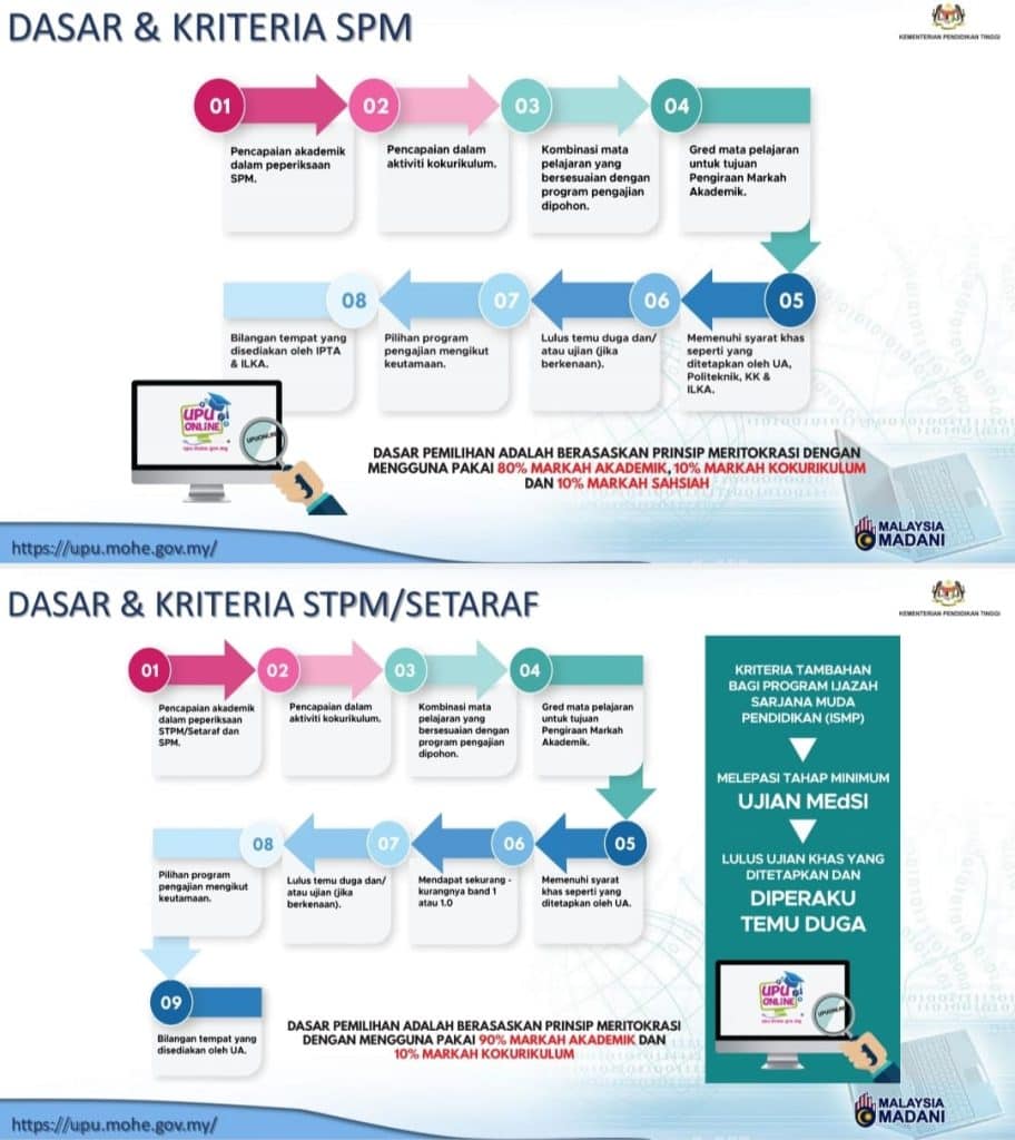 Permohonan UPU Online 2024: Kemasukan Sesi Akademik 2024/2025 3