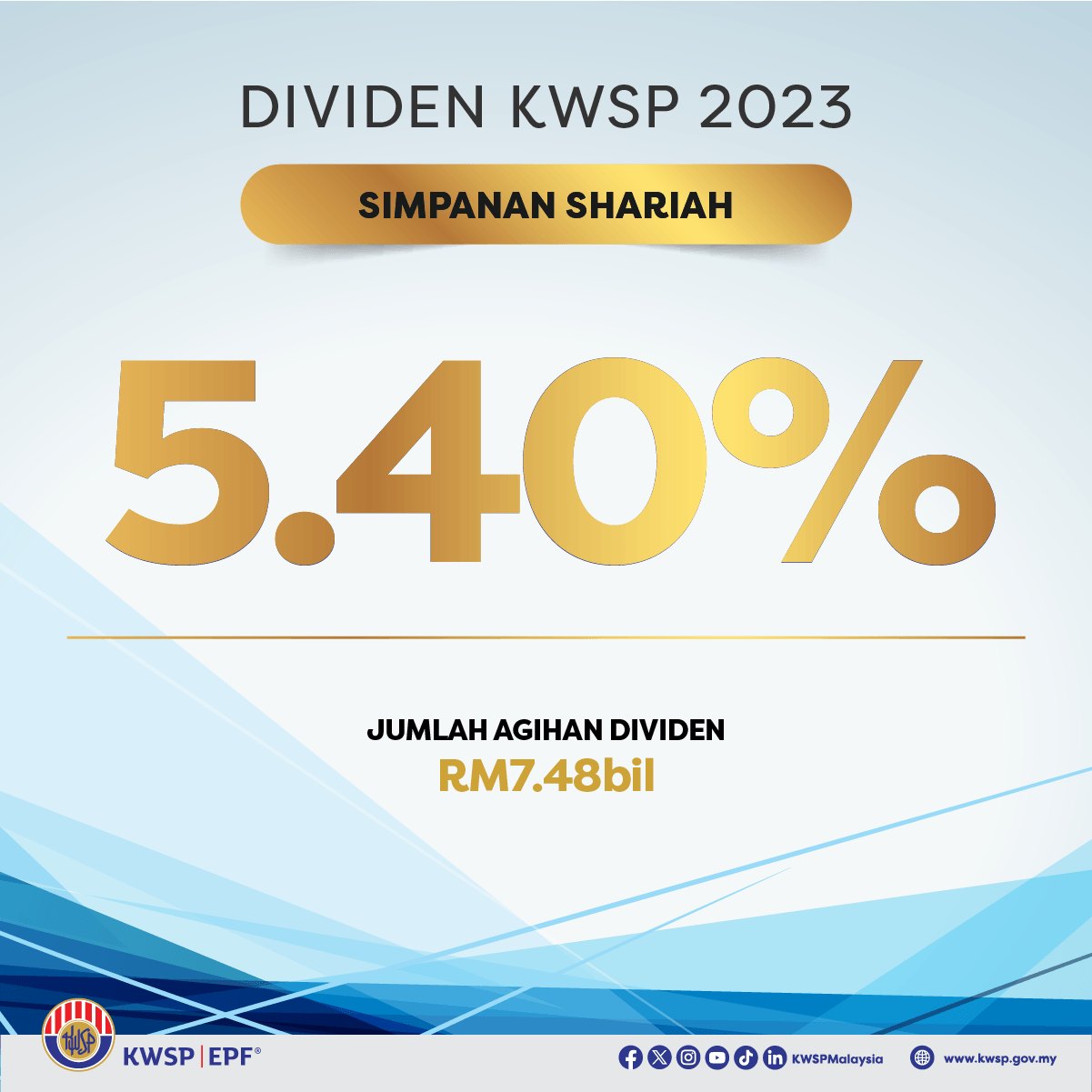 Kadar Dividen KWSP 2023 Telah Diumumkan Pada 3 Mac 2024 TCER.MY