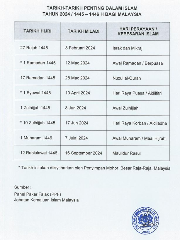 Hari Nuzul Al-Quran 2024, Tarikh Cuti Umum Bagi 10 Negeri Di Malaysia 12