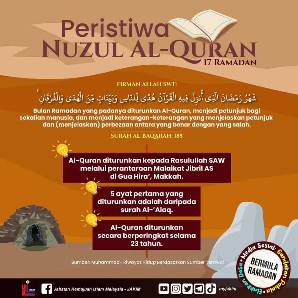 Hari Nuzul Al-Quran 2024, Tarikh Cuti Umum Bagi 10 Negeri Di Malaysia 1