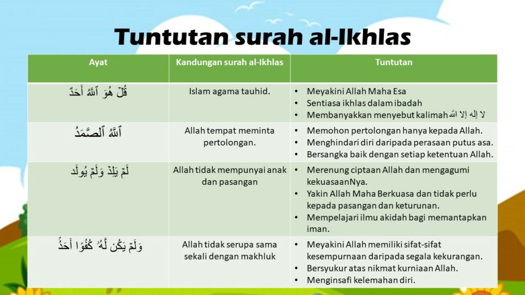 Surah Al-Ikhlas: 4 Fadilat Besar Amalkan Dalam Kehidupan Harian 9