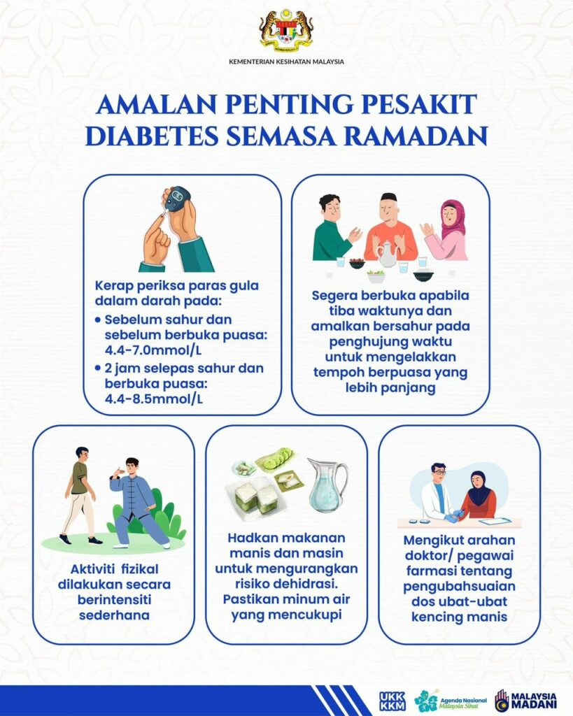 puasa pesakit diabetes