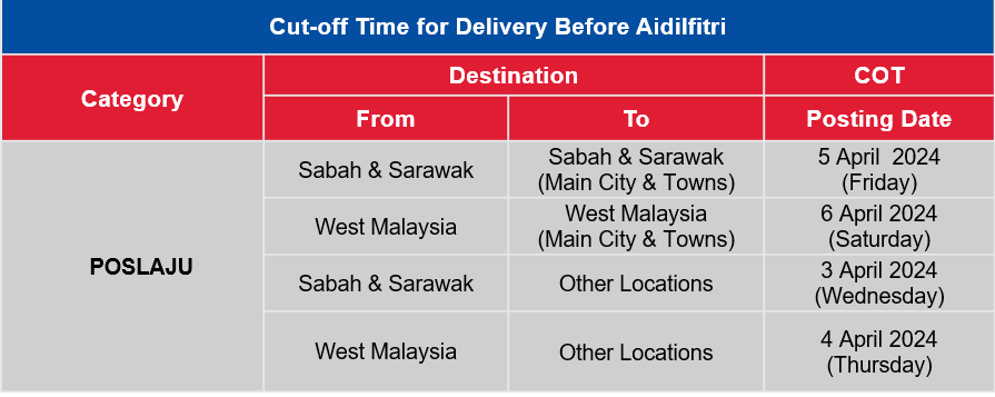 Tarikh Akhir Pos Barang Sebelum Raya 2024 Syarikat Kurier Malaysia 1