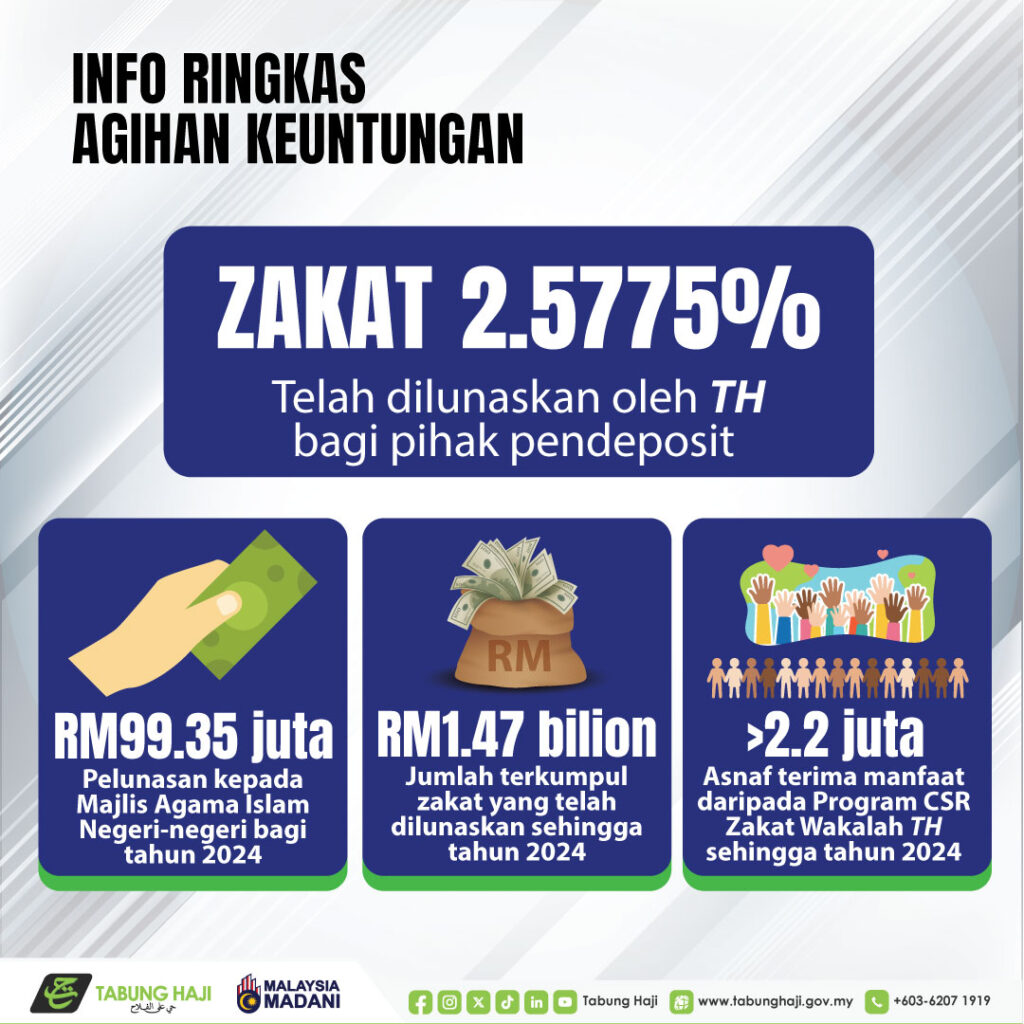 Agihan Keuntungan / Kadar Dividen Tabung Haji 2024 23