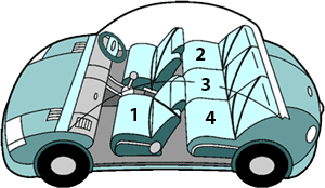 Car Seat: Panduan Pemilihan, Pemasangan & Penggunaan 2 Car Seat: Panduan Pemilihan, Pemasangan & Penggunaan 2