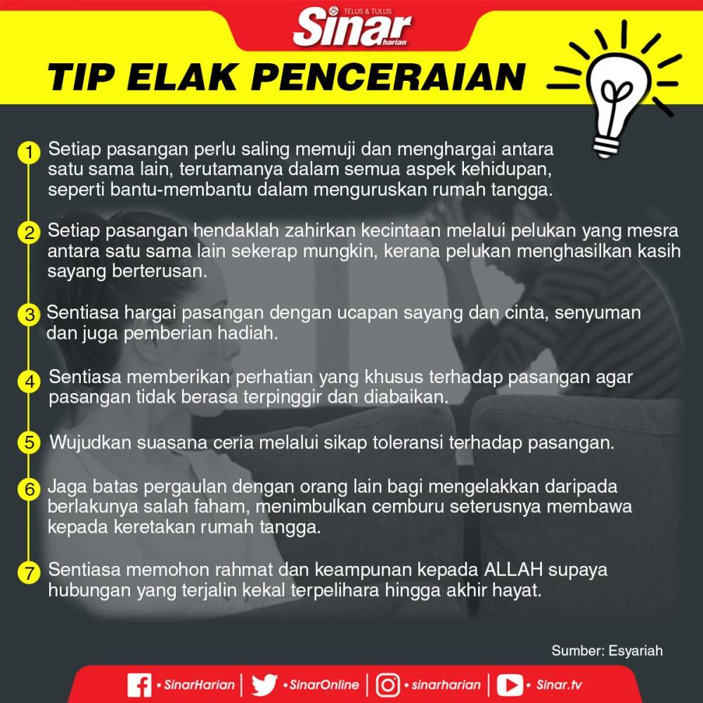 Jenis, Lafaz, Kesan & Akibat Perceraian Dalam Islam 2