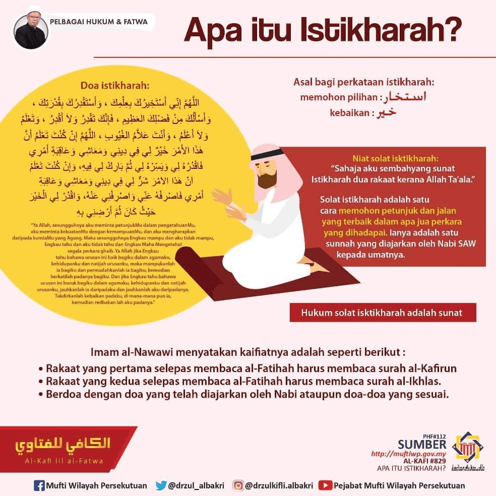 Panduan Istikharah: Doa Memohon Pilihan Terbaik 1