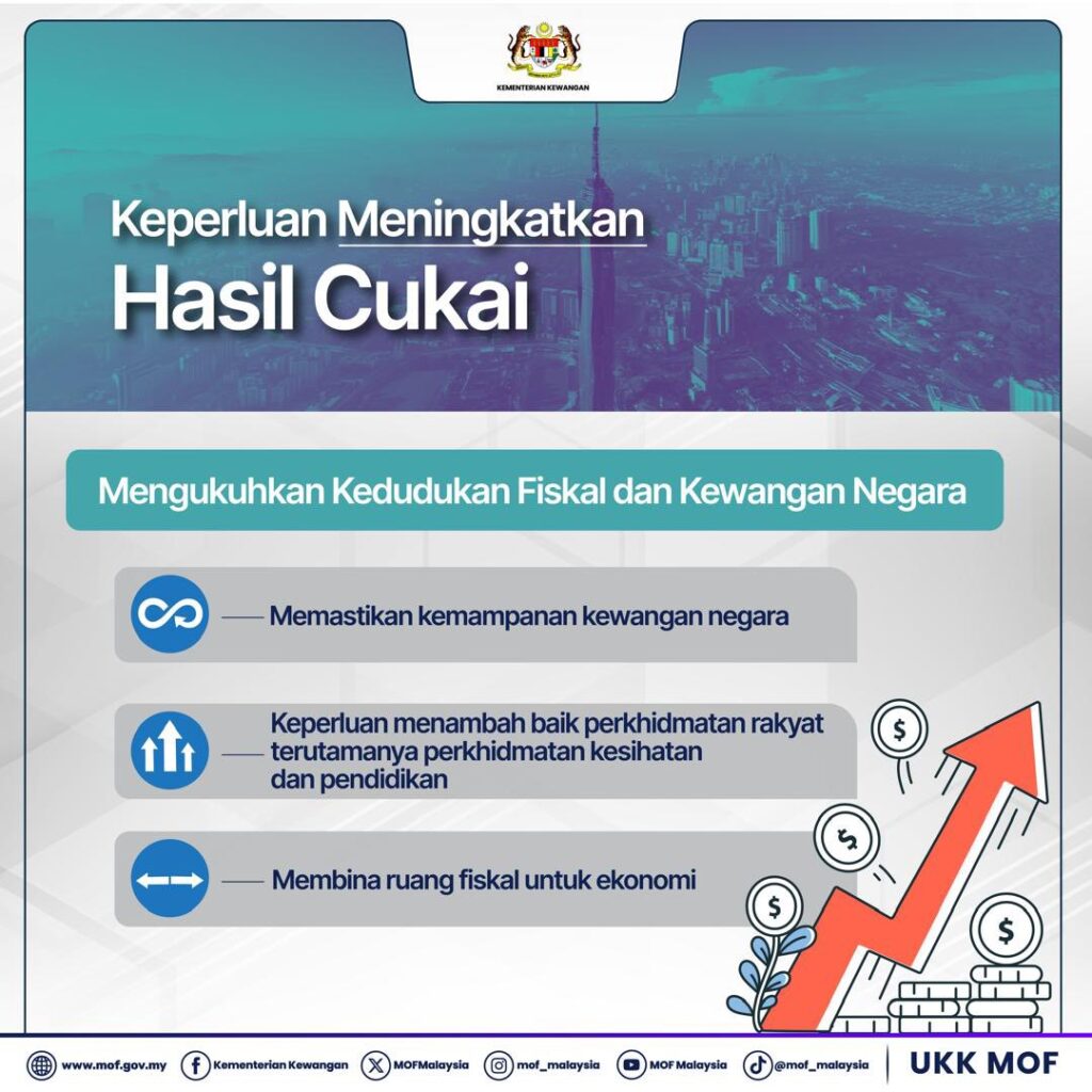 Perubahan Kadar Cukai Jualan Bermula 1 Julai 2025 11