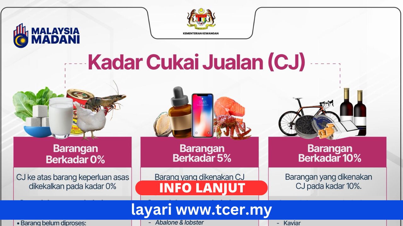 Kadar Cukai Jualan