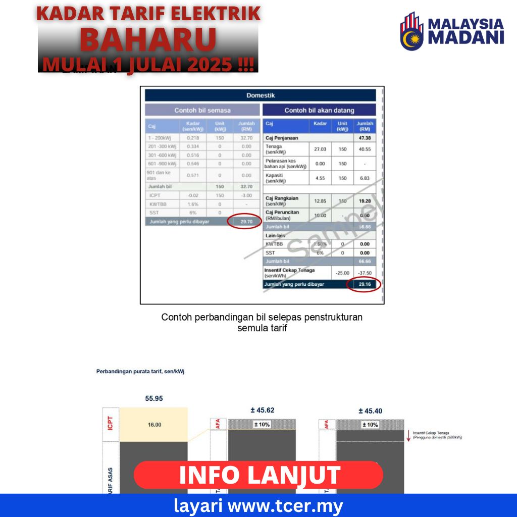 Kadar Tarif Elektrik Baharu Berkuat Kuasa Mulai 1 Julai 2025 - TCER.MY