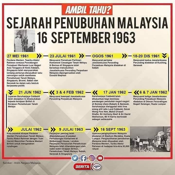 Hari Malaysia 2025 Merupakan Cuti Umum Semua Negeri Di Malaysia 1 Hari Malaysia 2025 Merupakan Cuti Umum Semua Negeri Di Malaysia 1