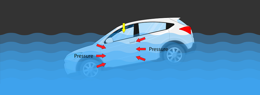Apa Perlu Buat Jika Kereta Jatuh Ke Dalam Air Dengan Tiba-Tiba? 1