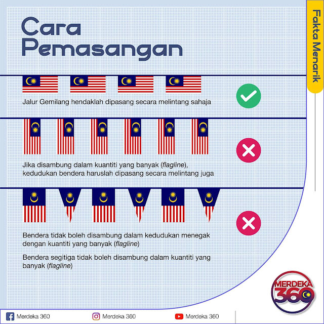 Panduan Pemasangan Jalur Gemilang Mengikut Etika Yang Betul 1 Panduan Pemasangan Jalur Gemilang Mengikut Etika Yang Betul 1