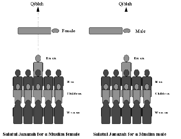 Panduan Solat Jenazah: Syarat, Rukun, Niat, Cara Solat & Kelebihan 1 Panduan Solat Jenazah: Syarat, Rukun, Niat, Cara Solat & Kelebihan 1