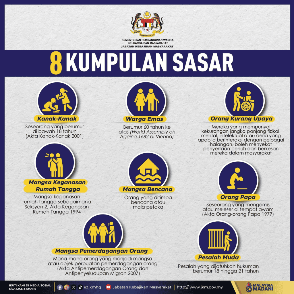 Permohonan Bantuan Kanak-Kanak (BKK) JKM Tahun 2025 2 Permohonan Bantuan Kanak-Kanak (BKK) JKM Tahun 2025 2