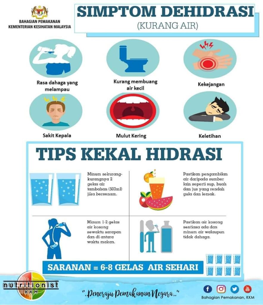 Tanda-Tanda Mengalami Dehidrasi (Kurang Air) 2